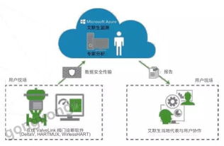 艾默生工业物联网 以网络技术服务赋能工厂智慧运营